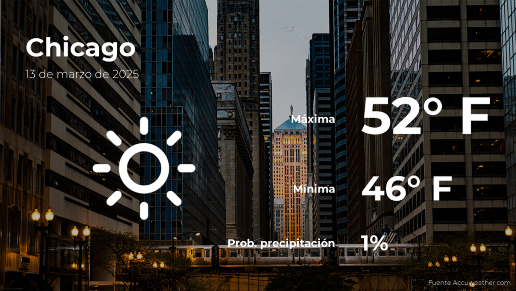 Chicago: el tiempo para hoy jueves 13 de marzo