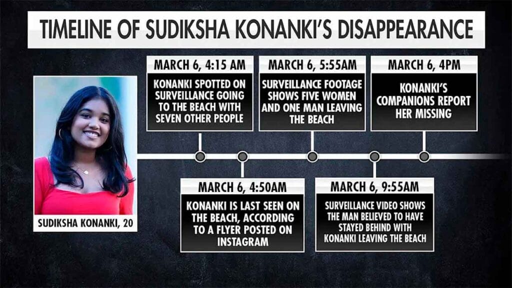 Hablan los compañeros de la Universidad de Sudiksha Konanki