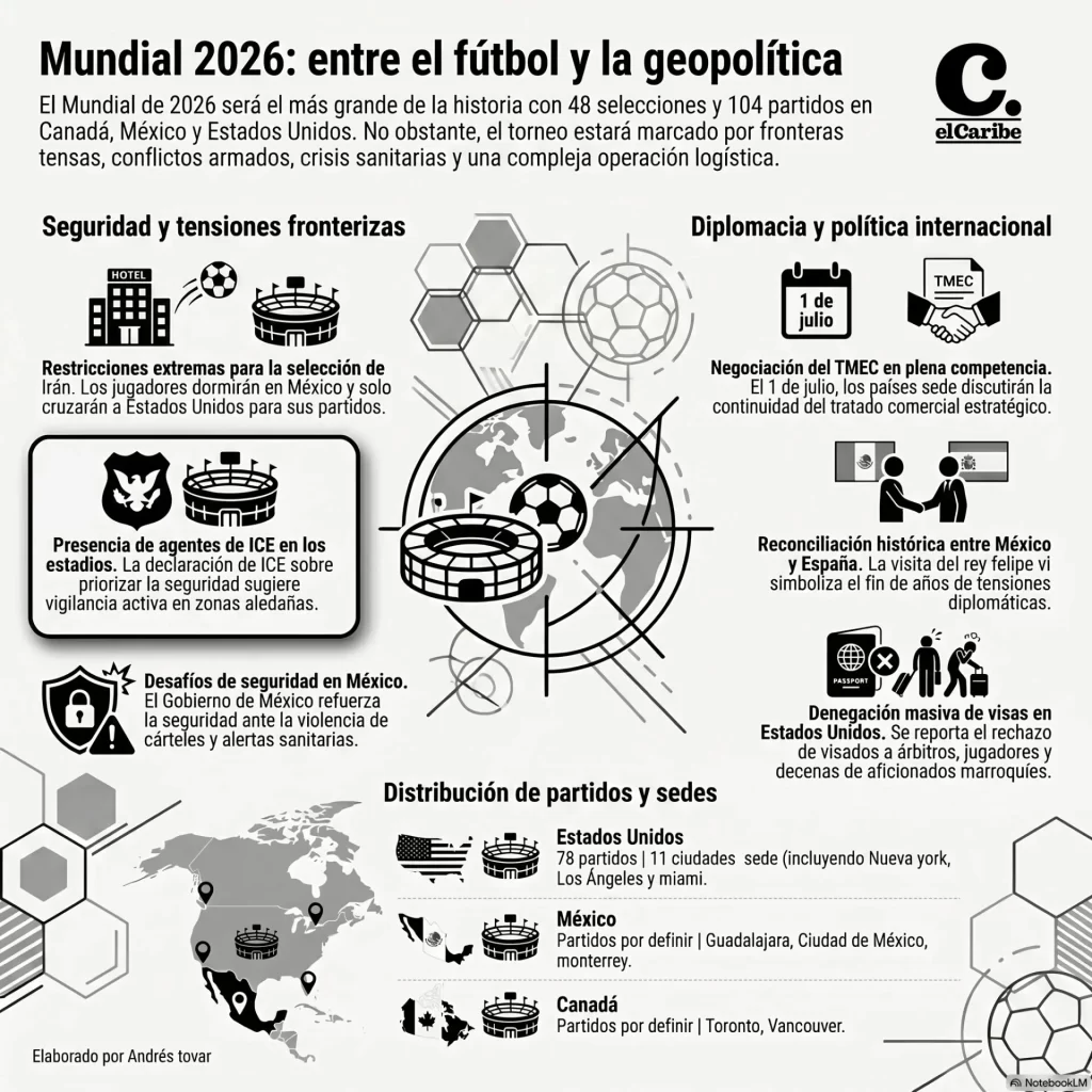 Mundial 2026: fútbol, guerra y geopolítica en la Copa más tensa
