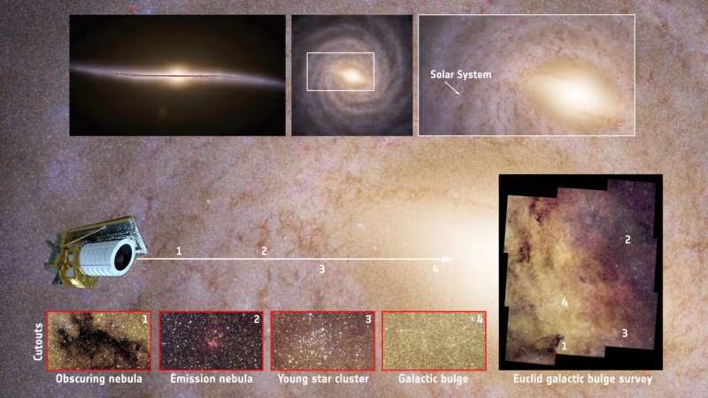 Por primera vez se identificaron m&aacute;s de 60 millones de estrellas en una sola toma del n&uacute;cleo gal&aacute;ctico (ESA)