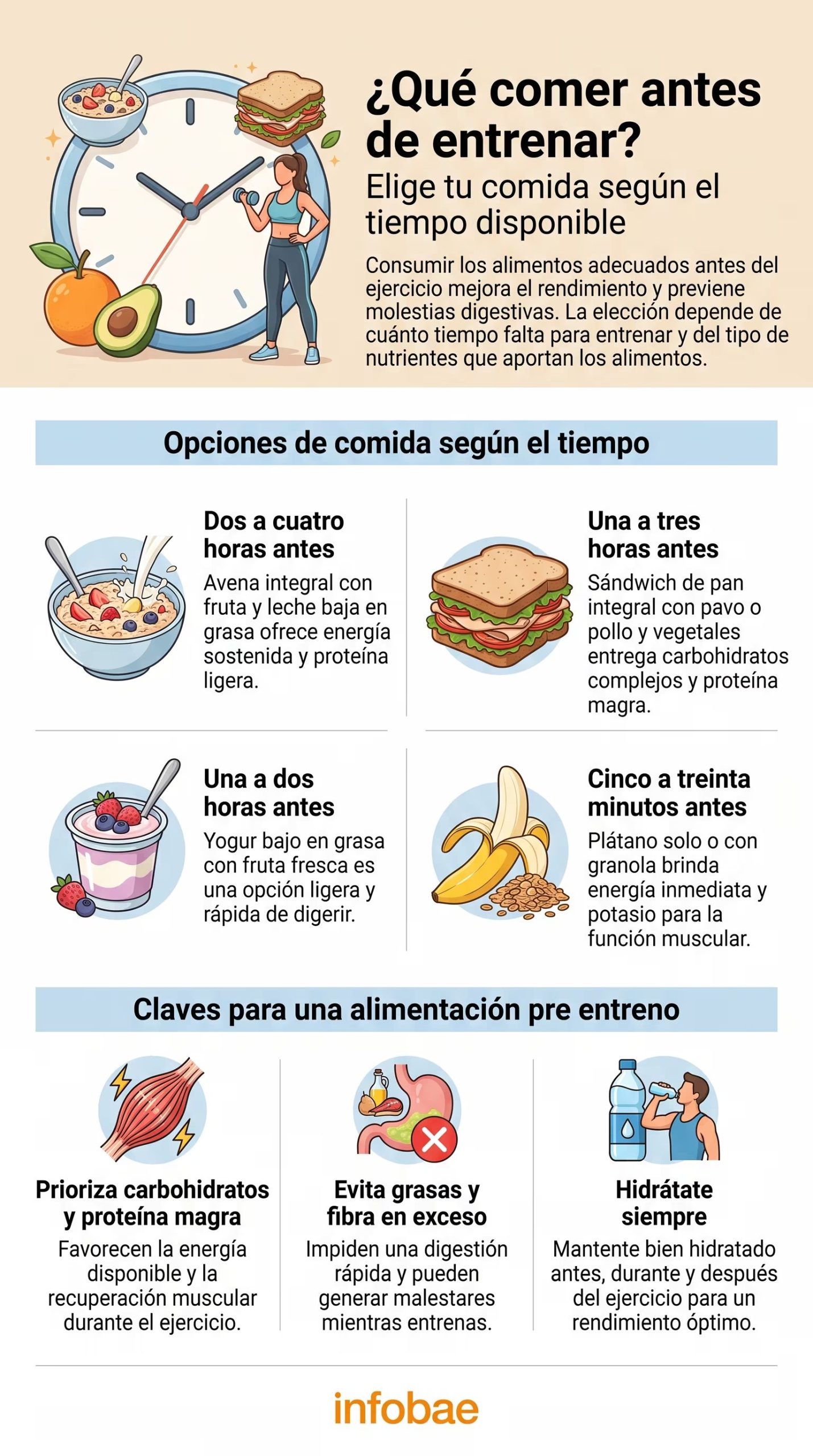 Opciones de alimentos y recomendaciones nutricionales antes del ejercicio, seg&uacute;n el tiempo disponible para la actividad f&iacute;sica. (Imagen Ilustrativa Infobae)