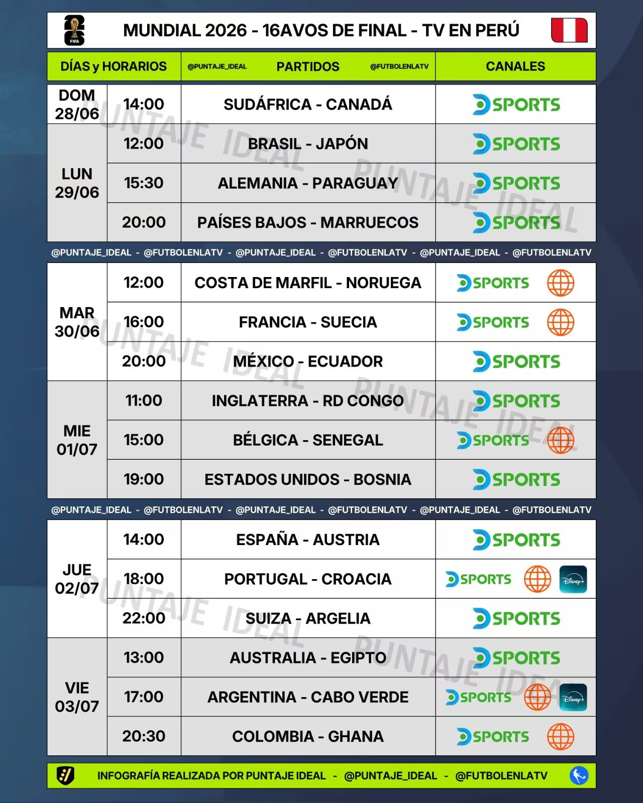 Los partidos que transmitir&aacute; Am&eacute;rica TV de los 16avos del Mundial 2026. (Puntaje Ideal)