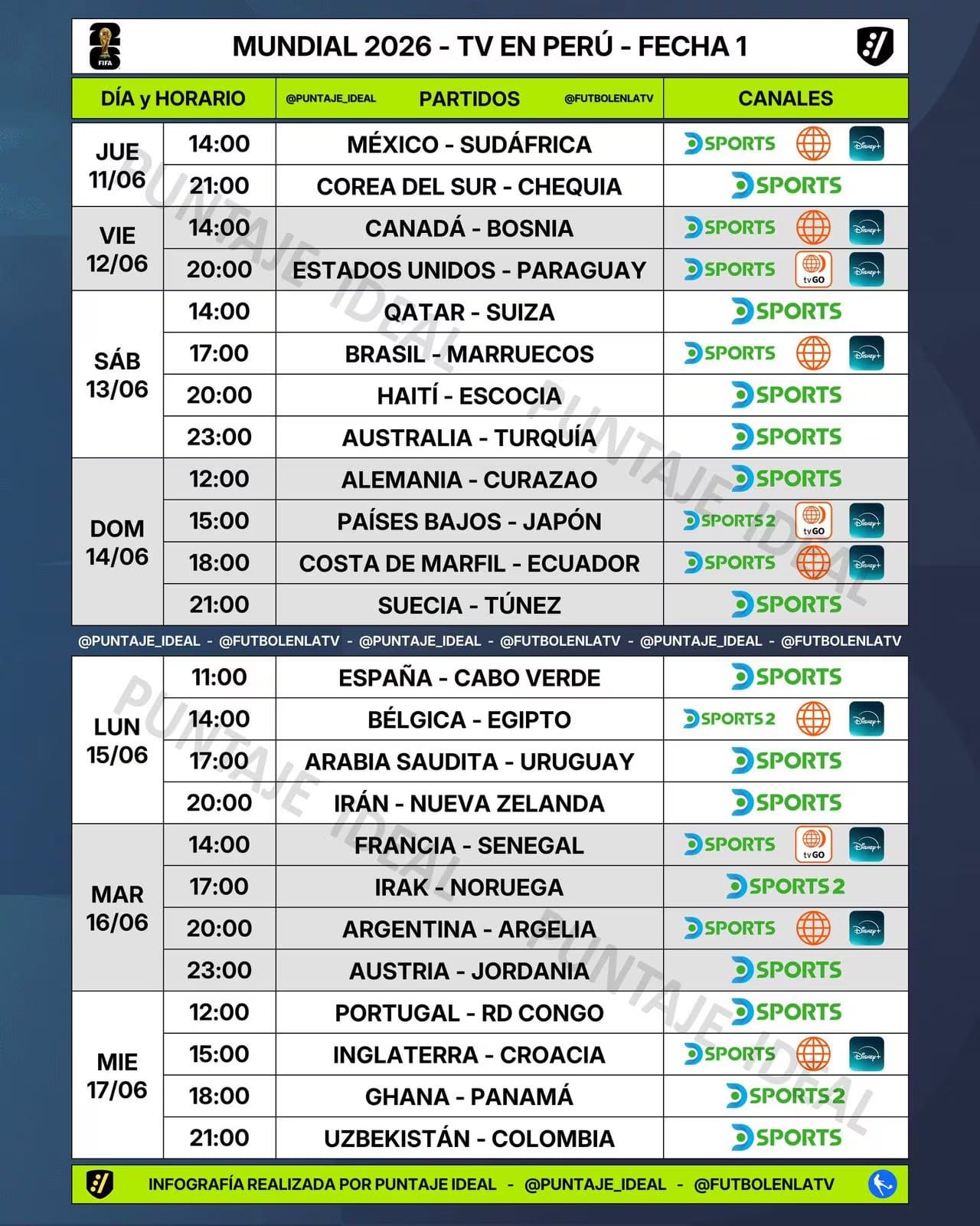 Programación televisiva de la fecha 1 del Mundial 2026 en Perú. Créditos: Puntaje Ideal.