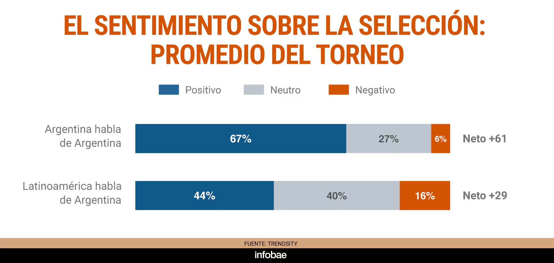 infografia
