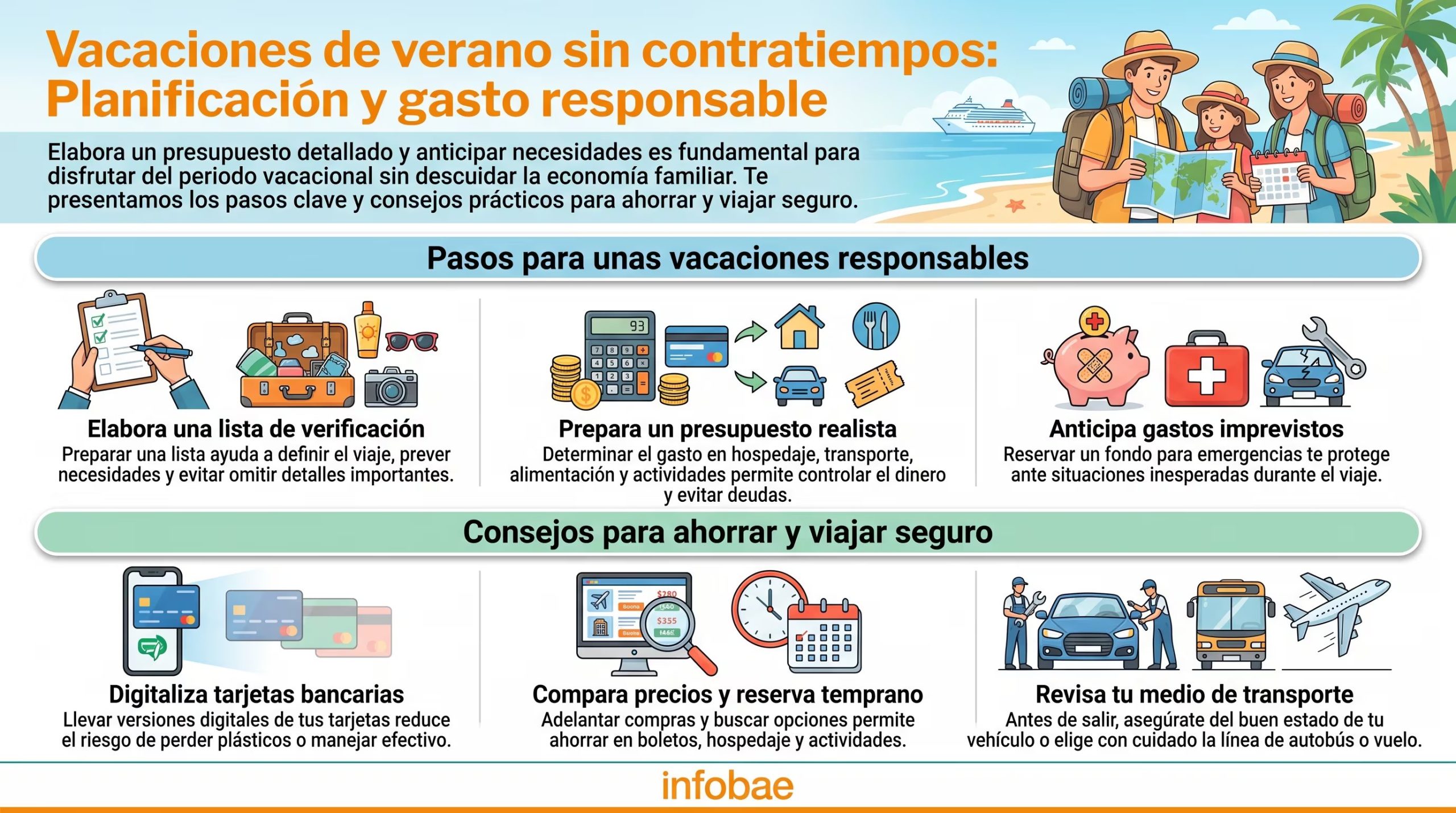Una infografía de Infobae presenta pasos y consejos para planificar vacaciones de verano con un presupuesto responsable y viajar de manera segura. (Imagen Ilustrativa Infobae)