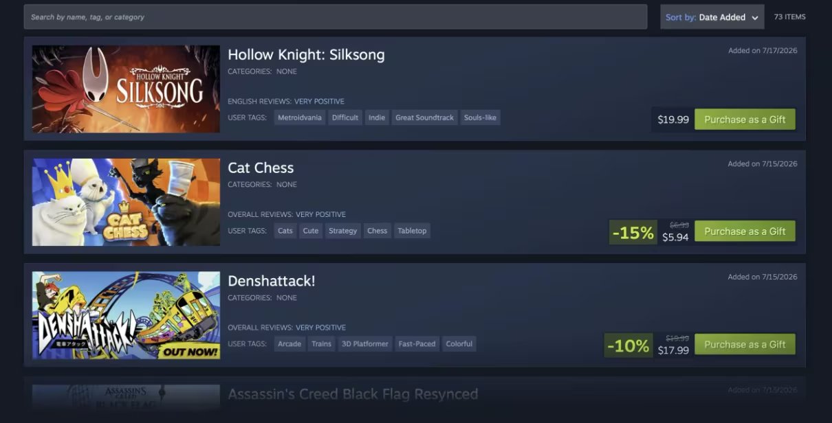 Steam también permite enviar juegos a otras regiones. (Steam)