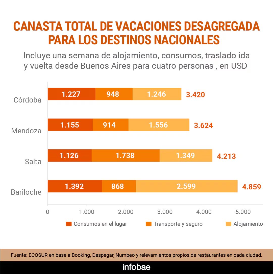 canasta estadia