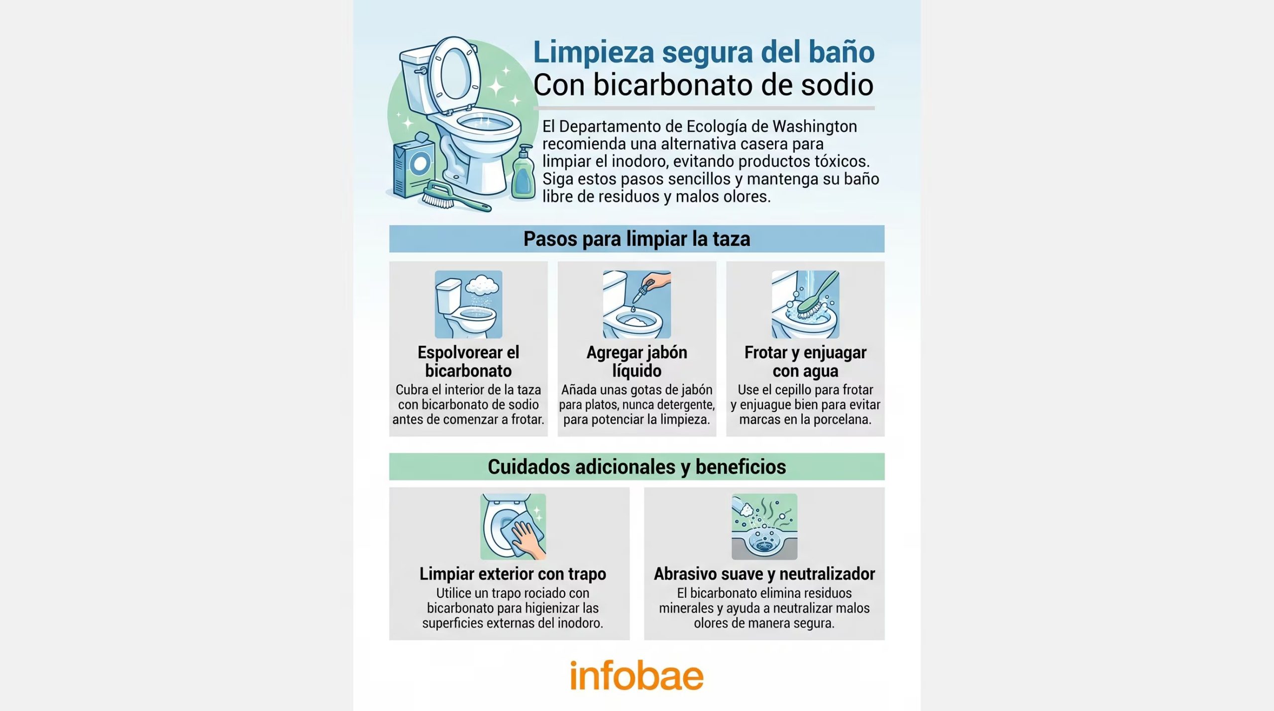 El bicarbonato de sodio actúa como abrasivo suave sobre los residuos minerales y neutraliza olores. (Imagen Ilustrativa Infobae)