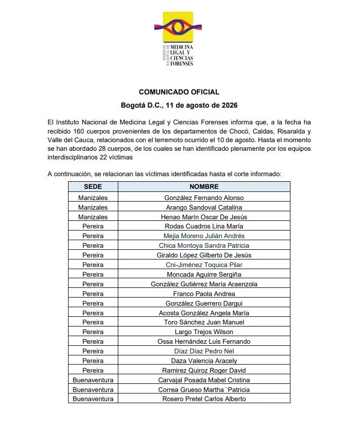 Medicina Legal informó que ha recibido 160 cuerpos relacionados con el terremoto y confirmó la identificación plena de 22 víctimas - crpedito Medicna Legal