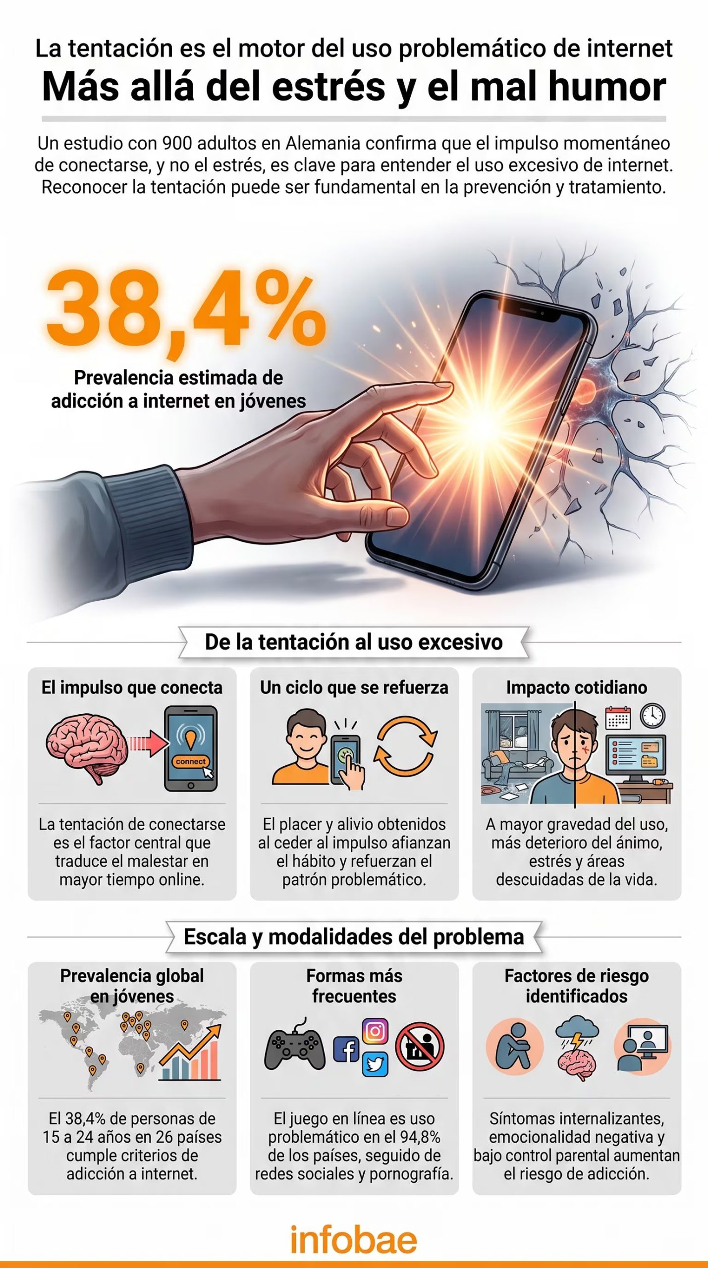 El estudio publicado en PLOS One evaluó si el estrés, el humor y la tentación anticipan el uso de internet y sus consecuencias cotidianas (Imagen Ilustrativa Infobae)